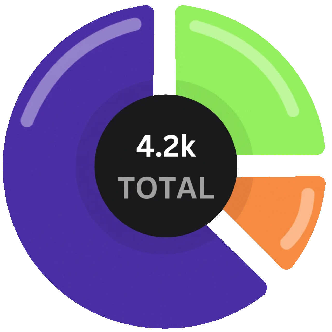 digify new views gif